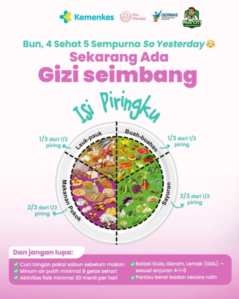 4 Sehat 5 Sempurna? Udah Gak Jaman Dong!